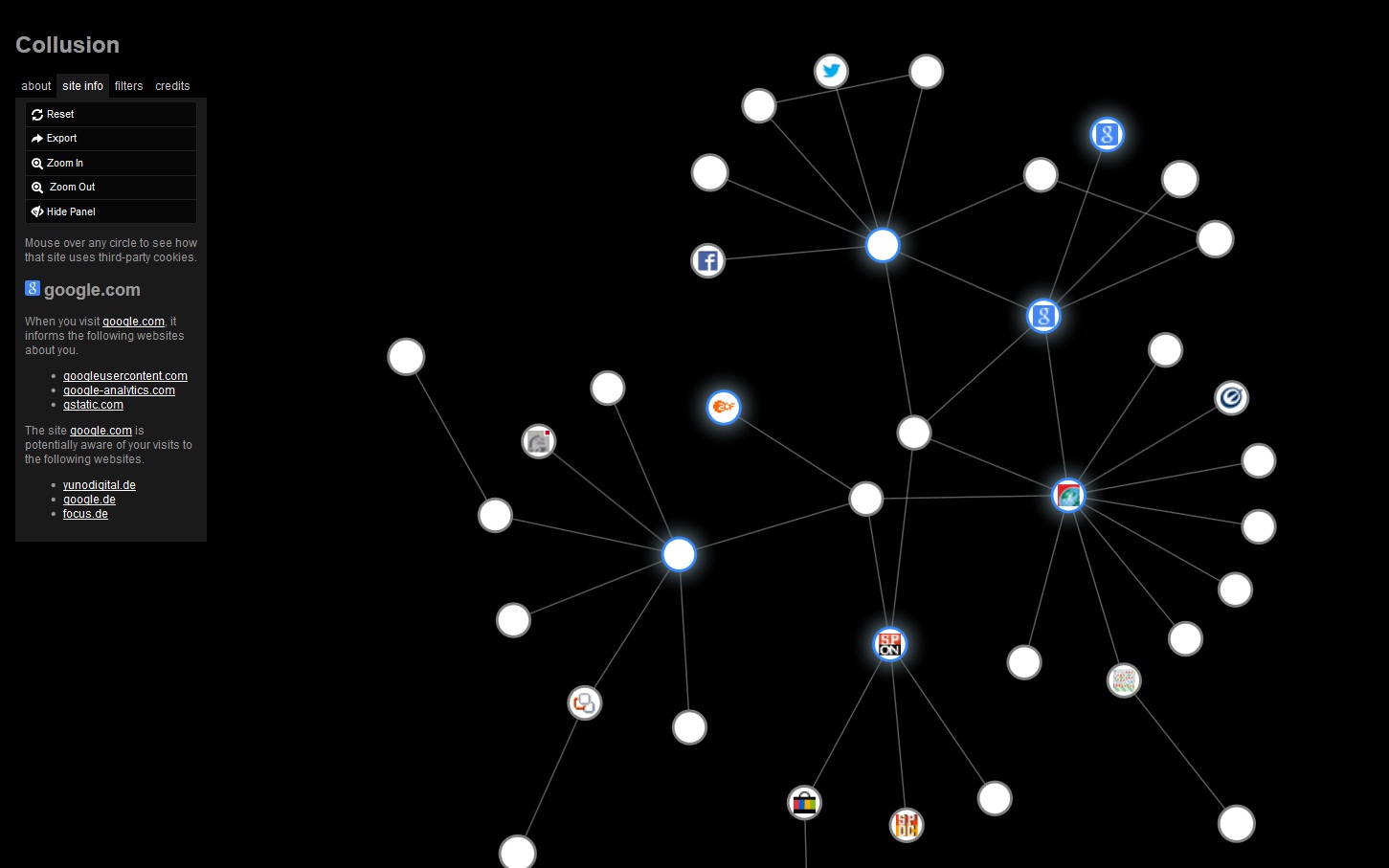 collusion_yunodigital